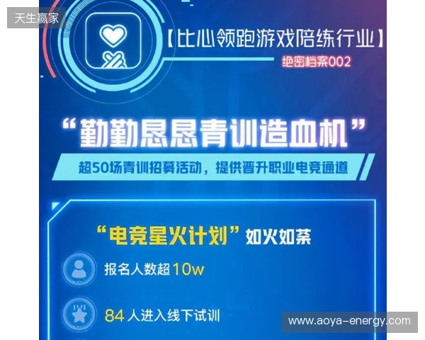 筑牢数字时代就业蓄水池：比心App等电子竞技指导服务企业助推高质量充分就业