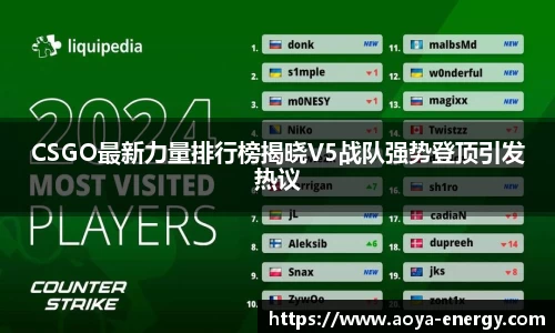 CSGO最新力量排行榜揭晓V5战队强势登顶引发热议